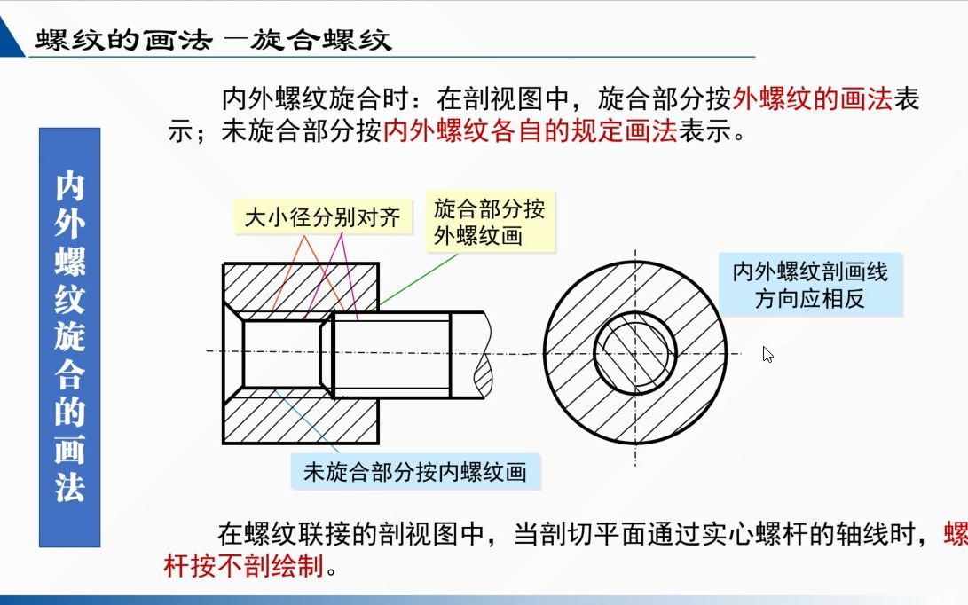 螺纹的画法及标记哔哩哔哩bilibili