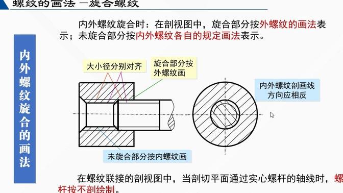 螺纹半剖视图图片