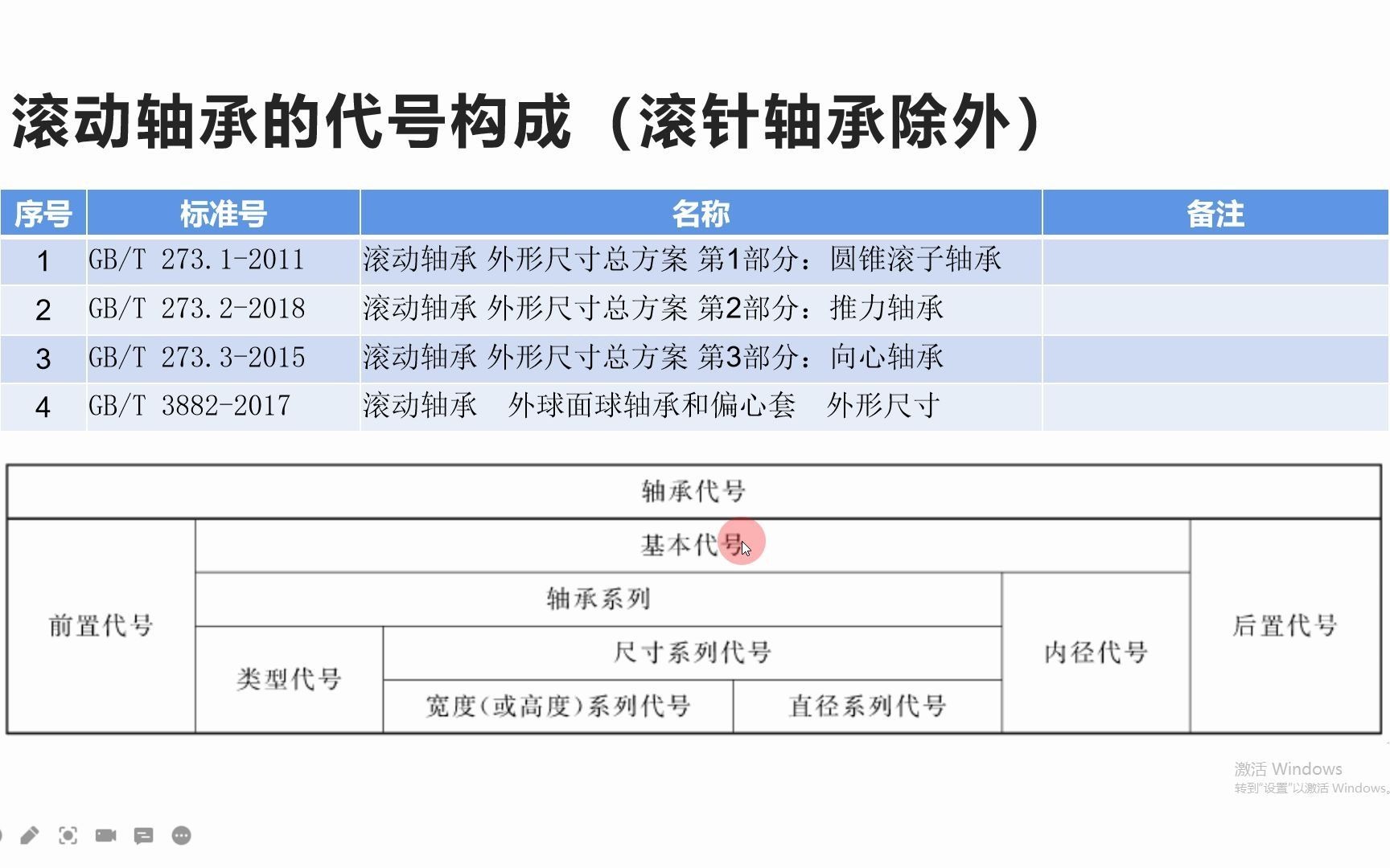 滚动轴承的代号之轴承系列代号哔哩哔哩bilibili