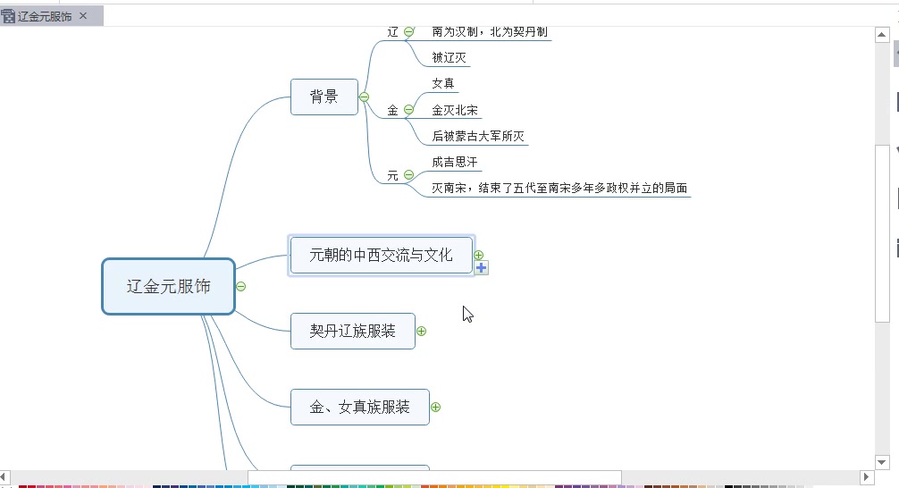 [图]中国服装史——辽金元服饰