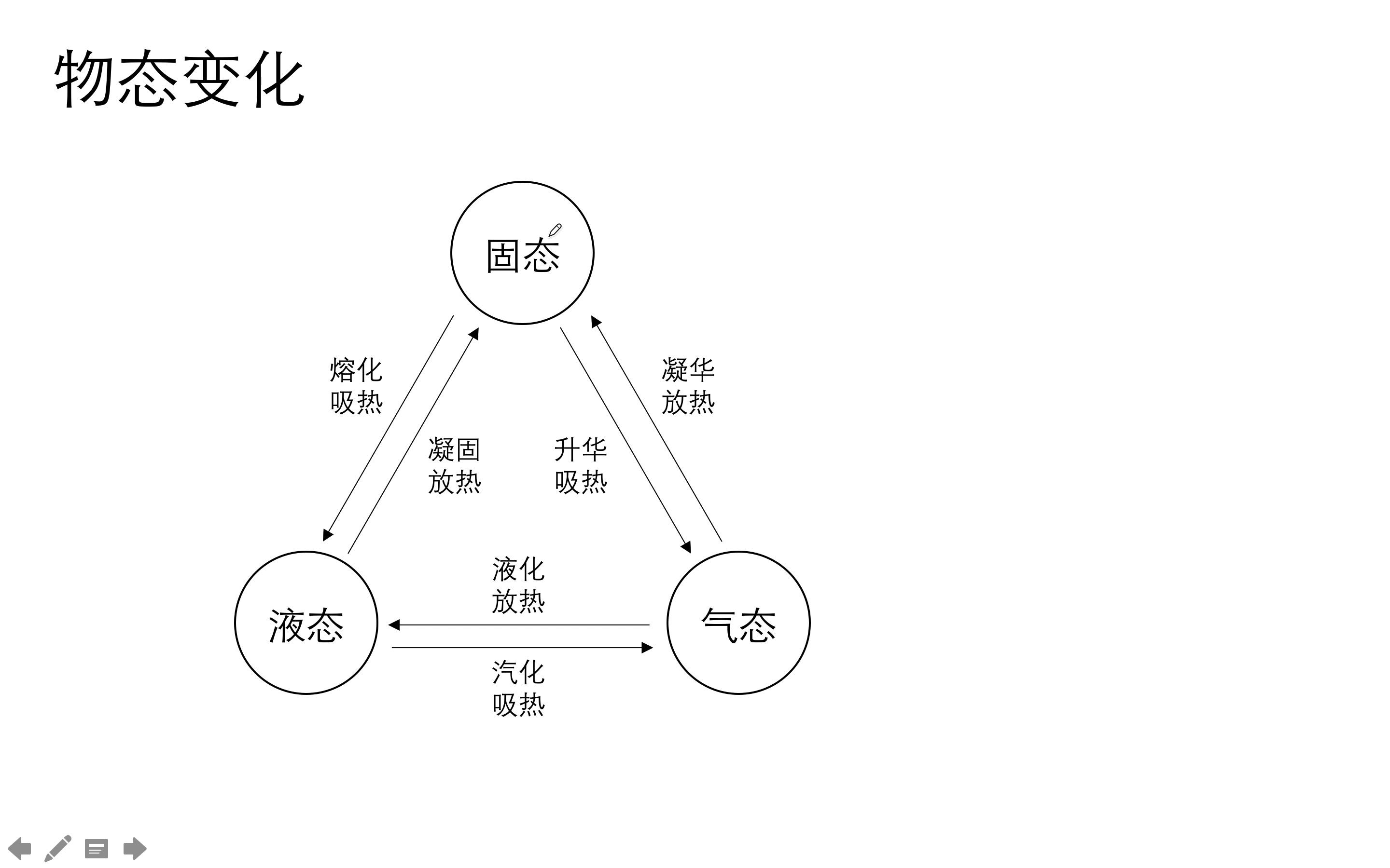 【初中物理八年级物理】【物态变化】0311升华和凝华哔哩哔哩bilibili