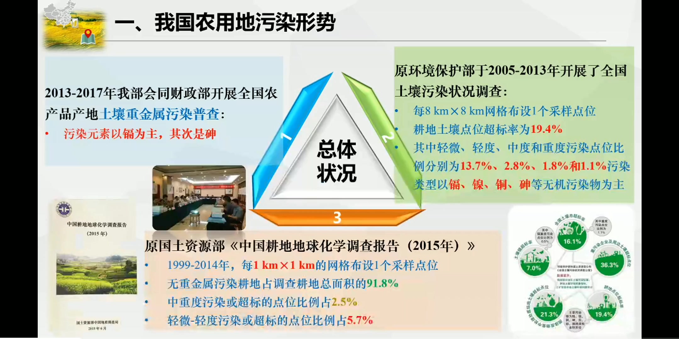 [图]【农田污染治理系列讲座】2十三五”期间农用地土壤污染防治法规政策与标准建设进展