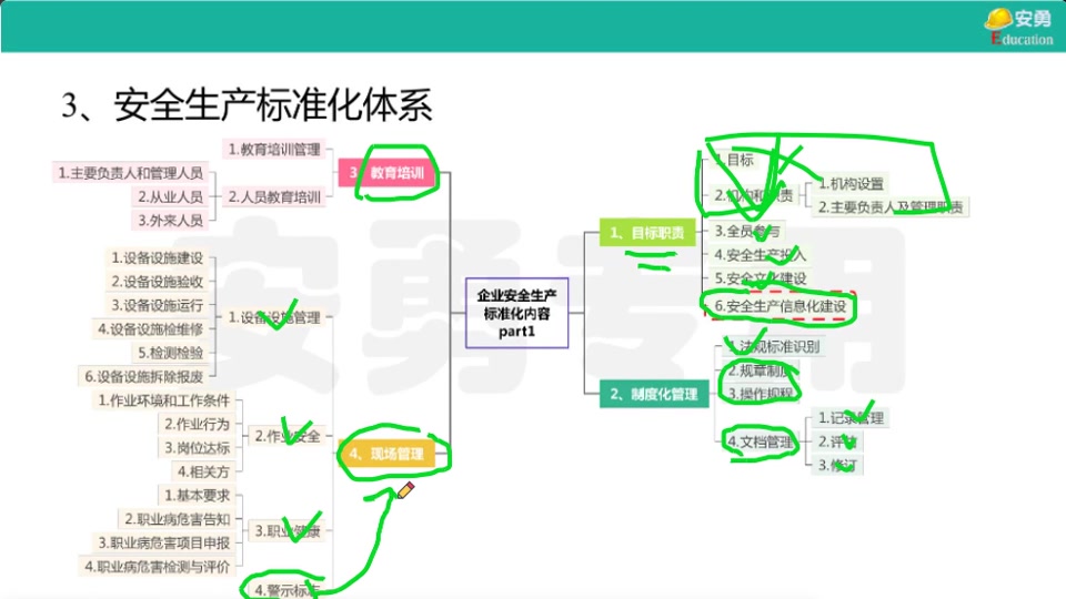 【注安管理】2022注安管理密训班国庆集训安勇【持续更新私信完】哔哩哔哩bilibili