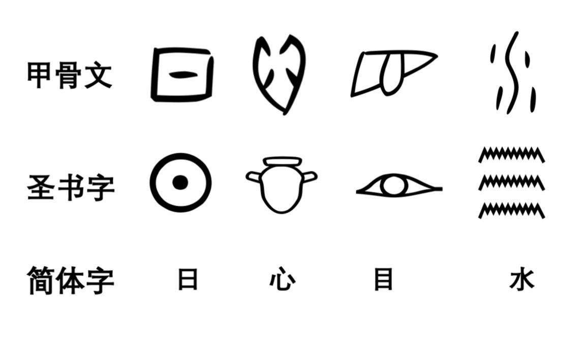 [图]【中埃及语圣书体】Lesson 1 你看我“象形”吗? —— 意符
