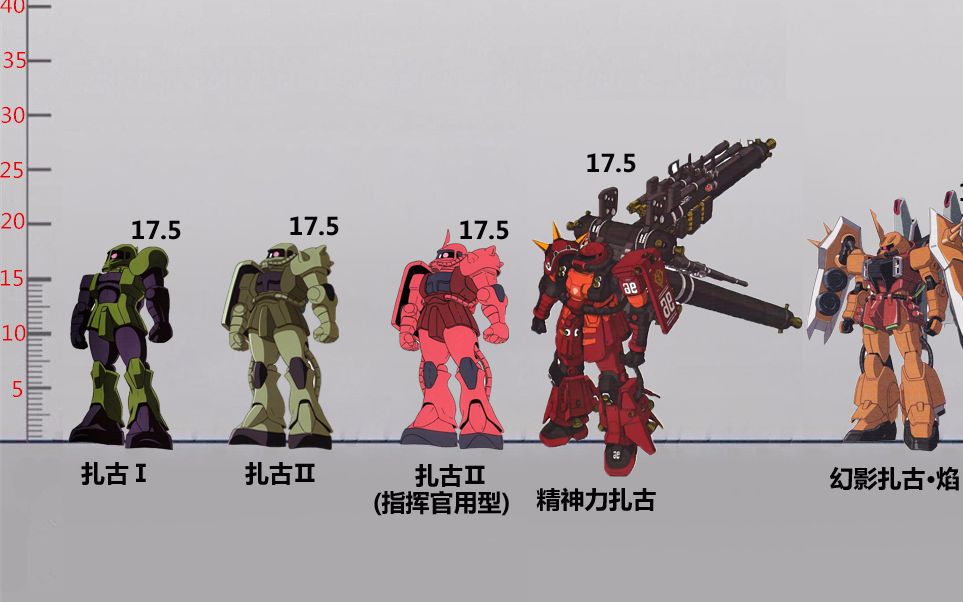 真正的扎古王丨mega扎古 动画出场片段
