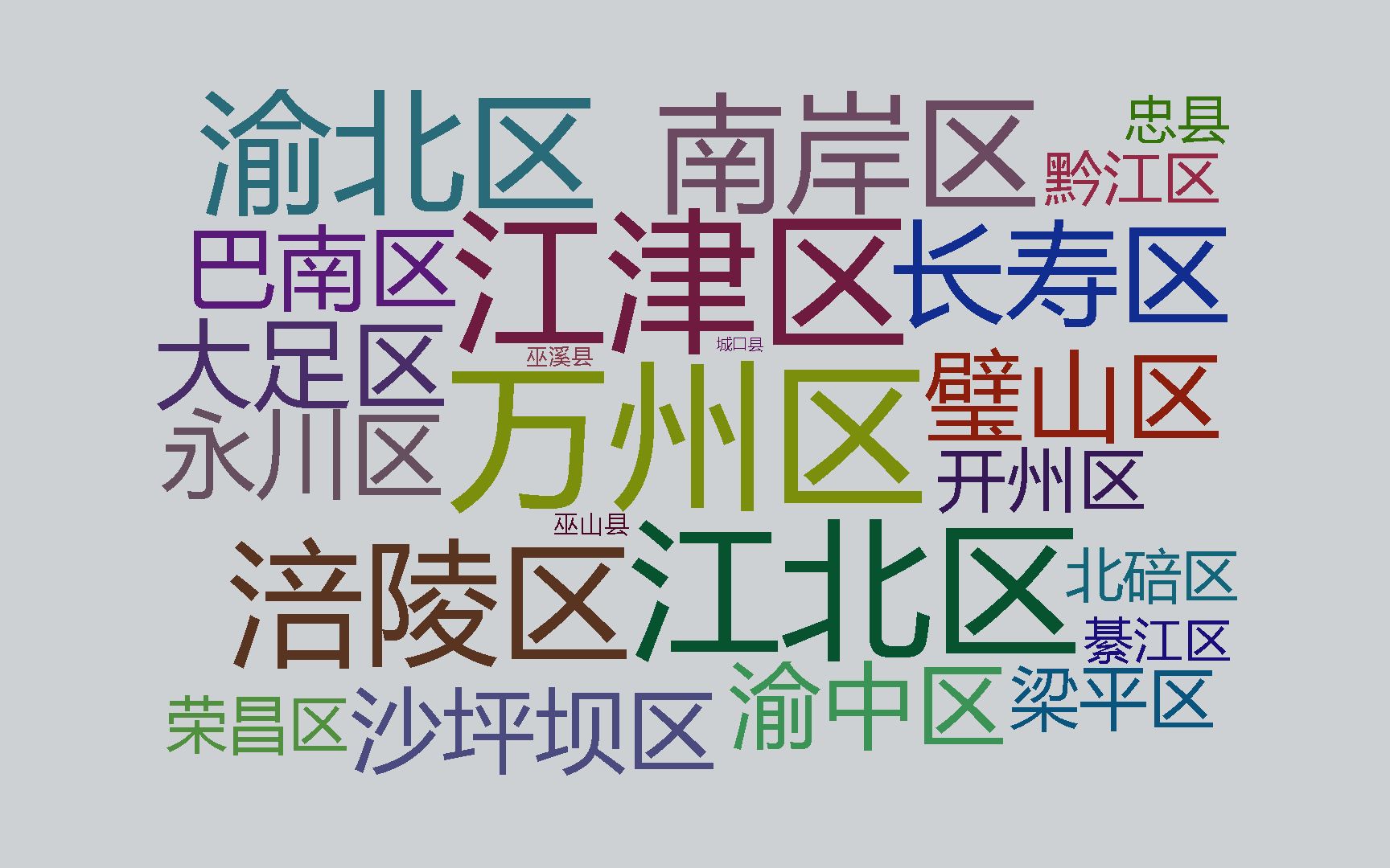 重庆38个行政区财政预算收入,万州登顶, 江津升至第2哔哩哔哩bilibili