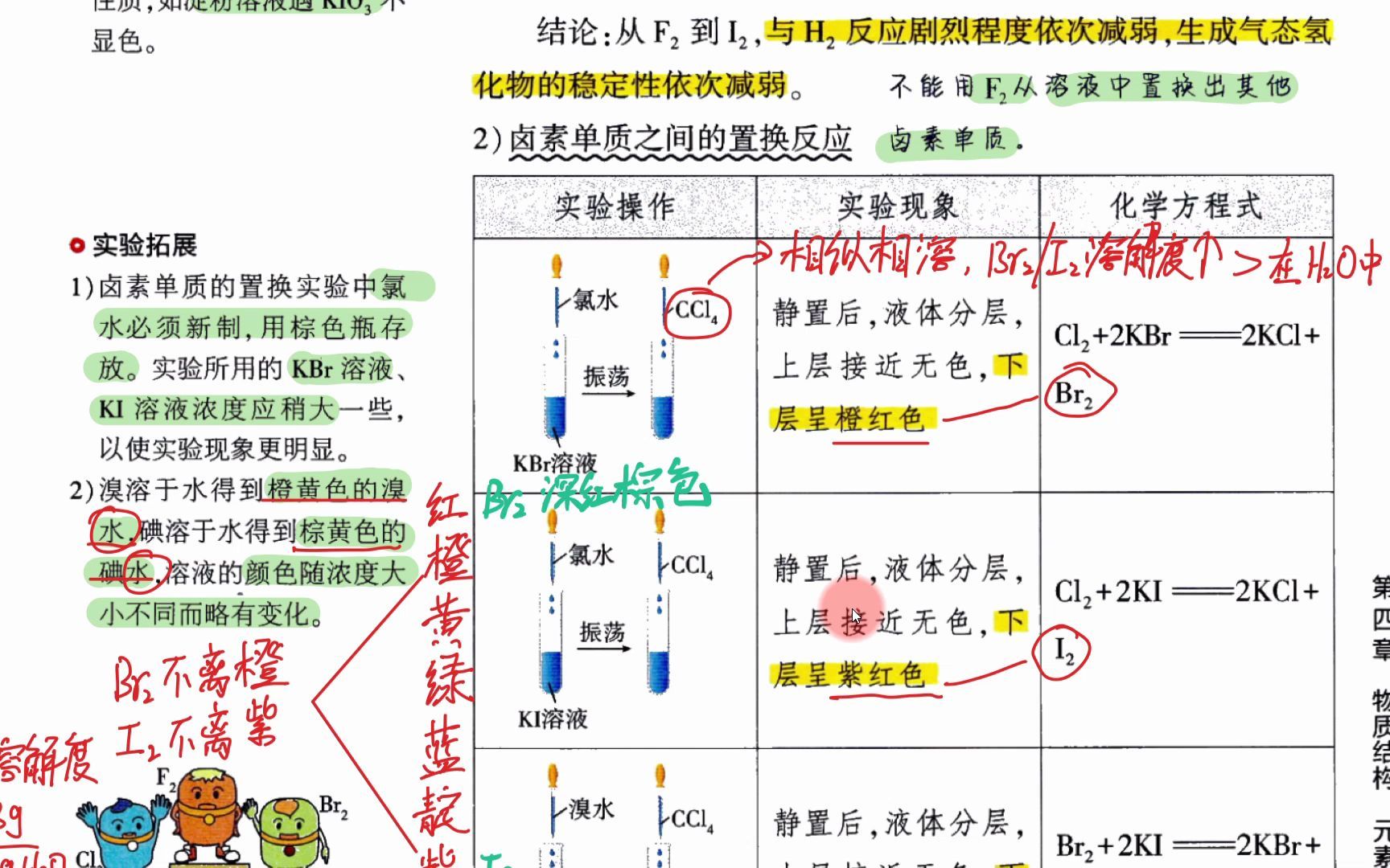 [图]【2023化学必刷题】P41中---卤族元素-概念课