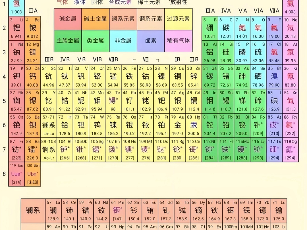 元素周期表(ai清晰版)