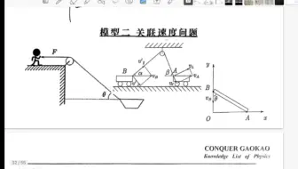 【物理一轮复习】速度分解为什么沿绳沿杆 解决初学者的一切奇思妙想（胡思幻想）