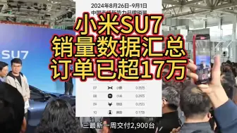 Download Video: 雷军造车越欠越多，比官网数据更详细！小米SU7销量出炉，目前已交付5.36万，在手订单超17万，八月份交付13180台，估计雷总现在最愁的就是如何提升产能了吧