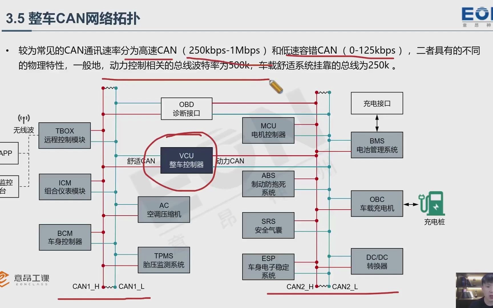 HiL学习之CAN的前世与今生 11整车网络拓扑哔哩哔哩bilibili