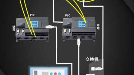 PLC以太网通信哔哩哔哩bilibili