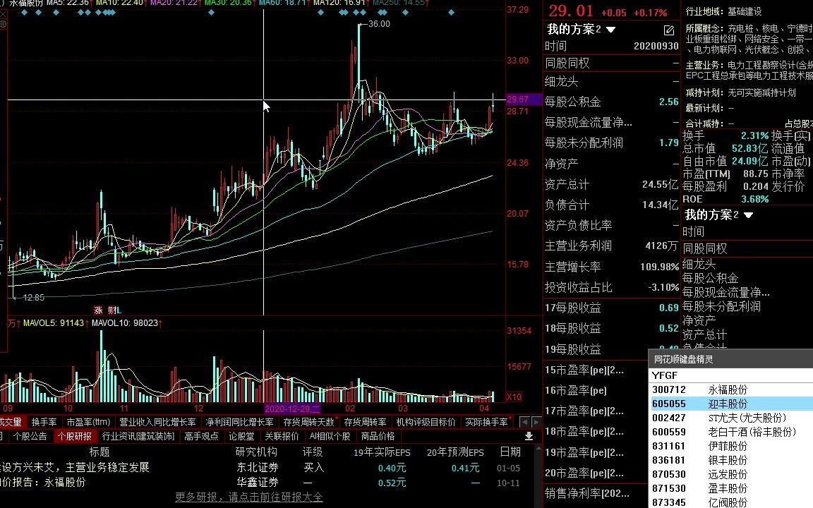 2021年04月08日:今日股市行情分析 热点题材讲解 创业板指数行情走势图 顺周期概念 章源钨业 安阳钢铁 宏达股份 凌钢股份 本钢板材哔哩哔哩bilibili