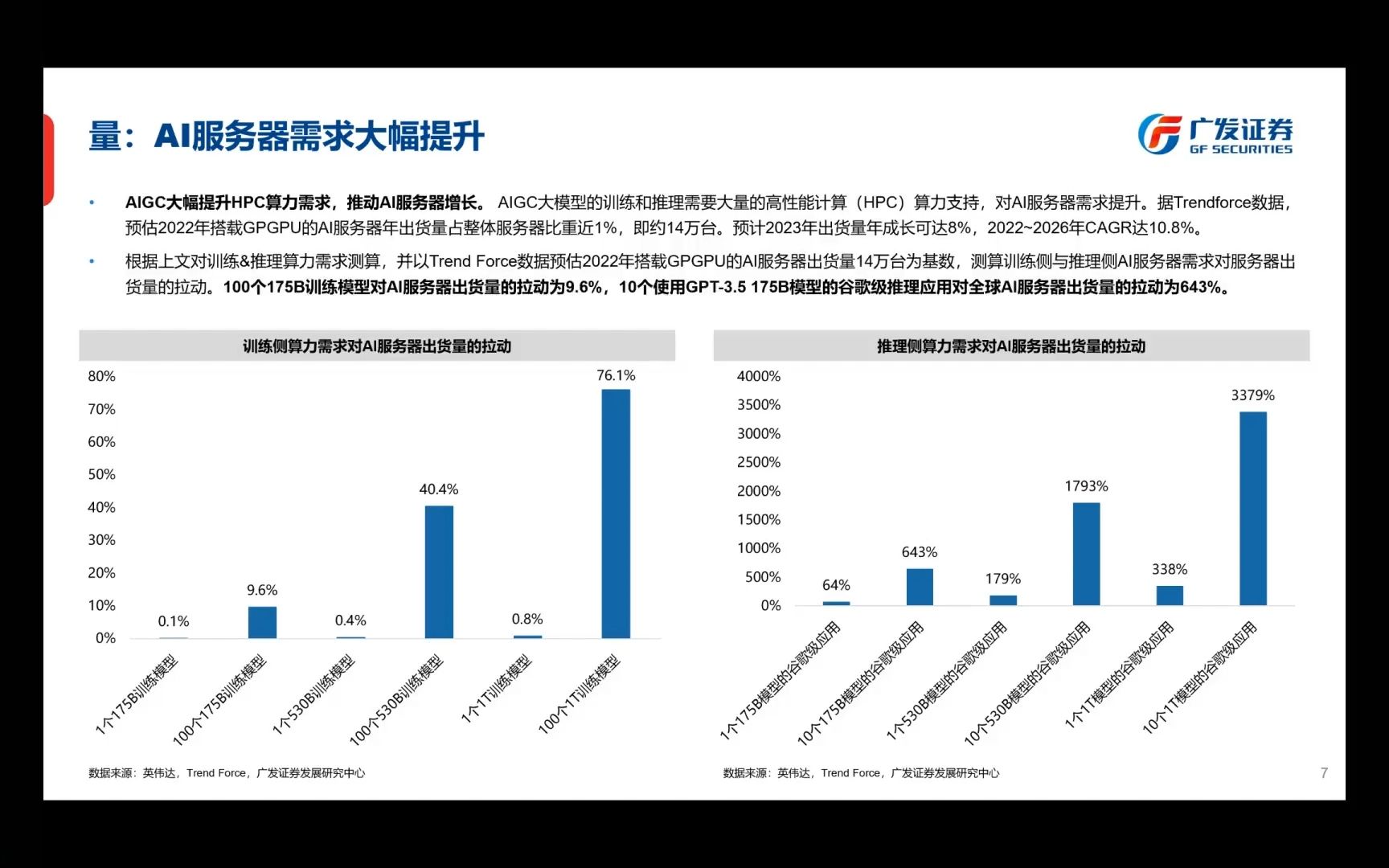 【广发证券】电子行业研究方法及心得哔哩哔哩bilibili