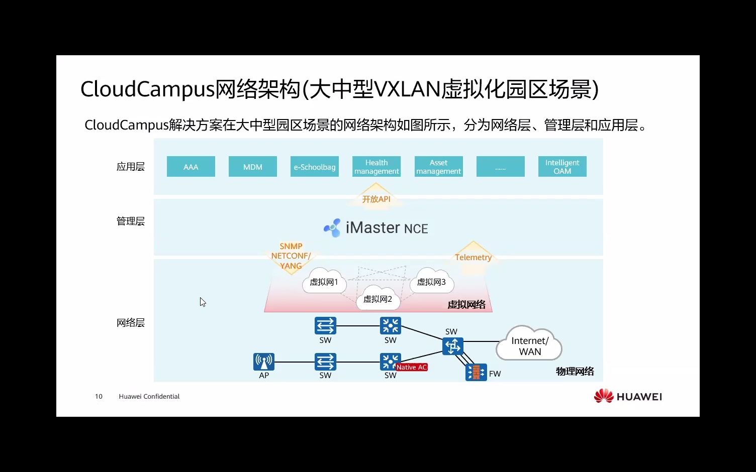 11HCIPCampus08 大中型VXLAN虚拟化园区网络设计指南哔哩哔哩bilibili