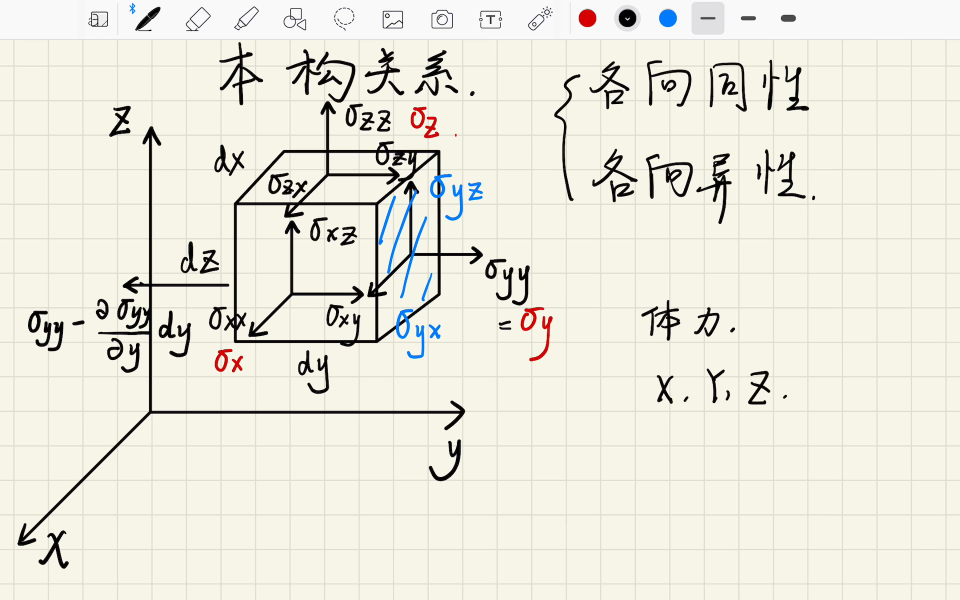 [图]弹性力学之各向异性材料的本构关系