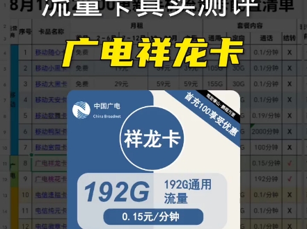 8月流量卡真实测评广电祥龙卡 2024年8月11日流量卡真实测评,今天测评的流量卡是广电祥龙卡.这张靠谱流量卡每月192G通用哔哩哔哩bilibili