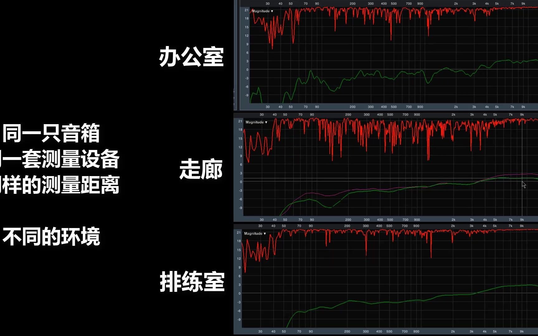 smaart7极简指南 第19集相干性哔哩哔哩bilibili