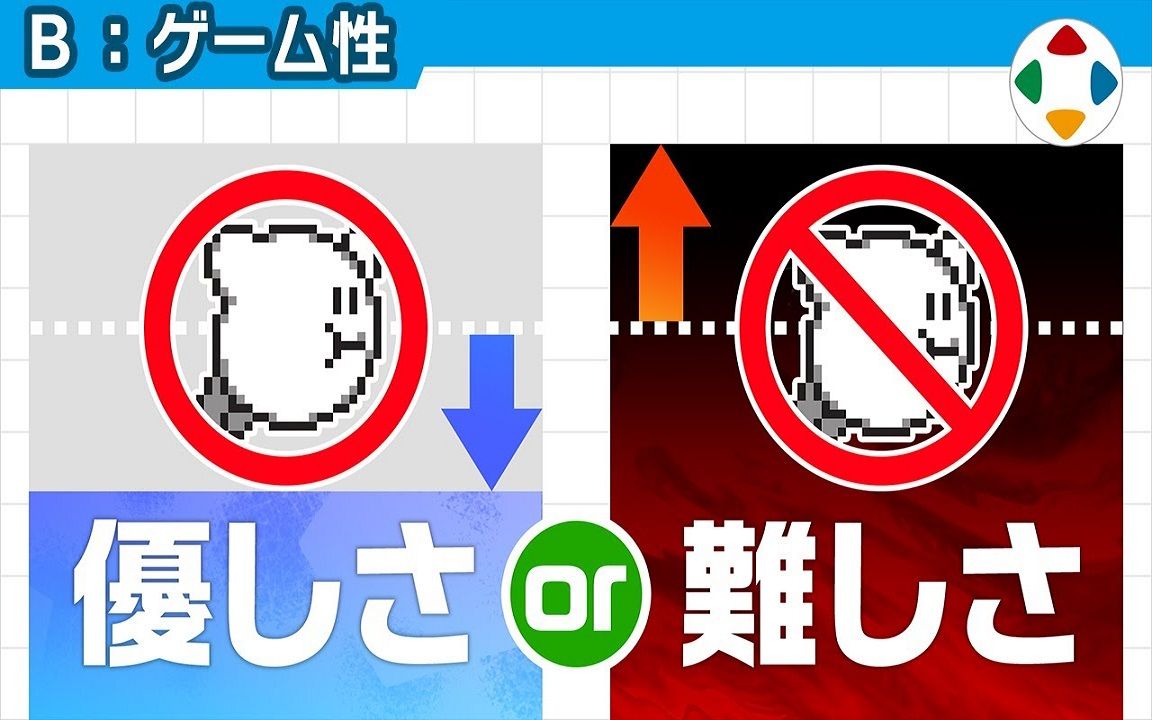 【中字】游戏性越强普适性越弱游戏性(B17)【樱井政博的游戏小课堂】单机游戏热门视频