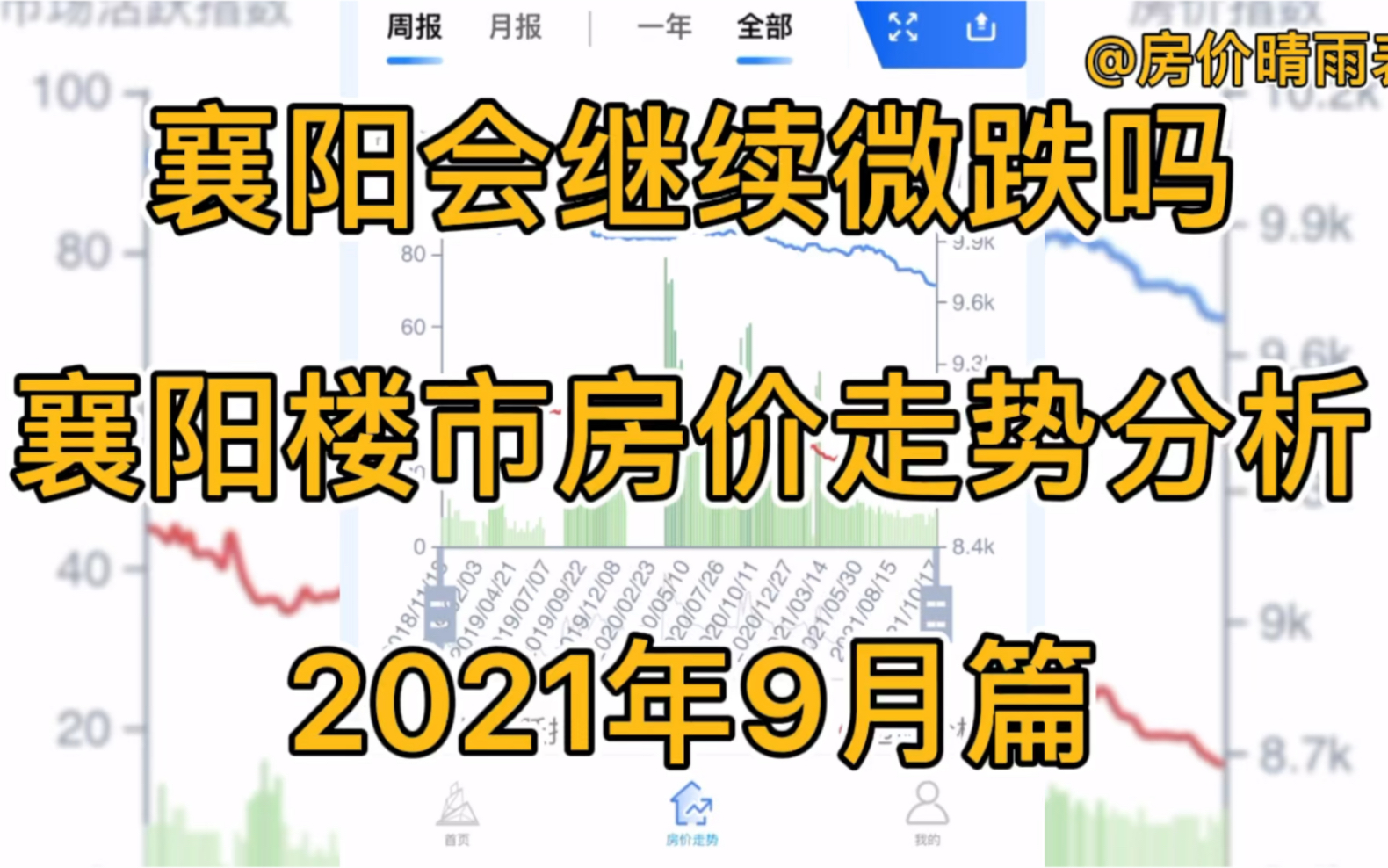 襄阳会继续微跌吗?襄阳楼市房价走势分析(2021年9月篇)哔哩哔哩bilibili