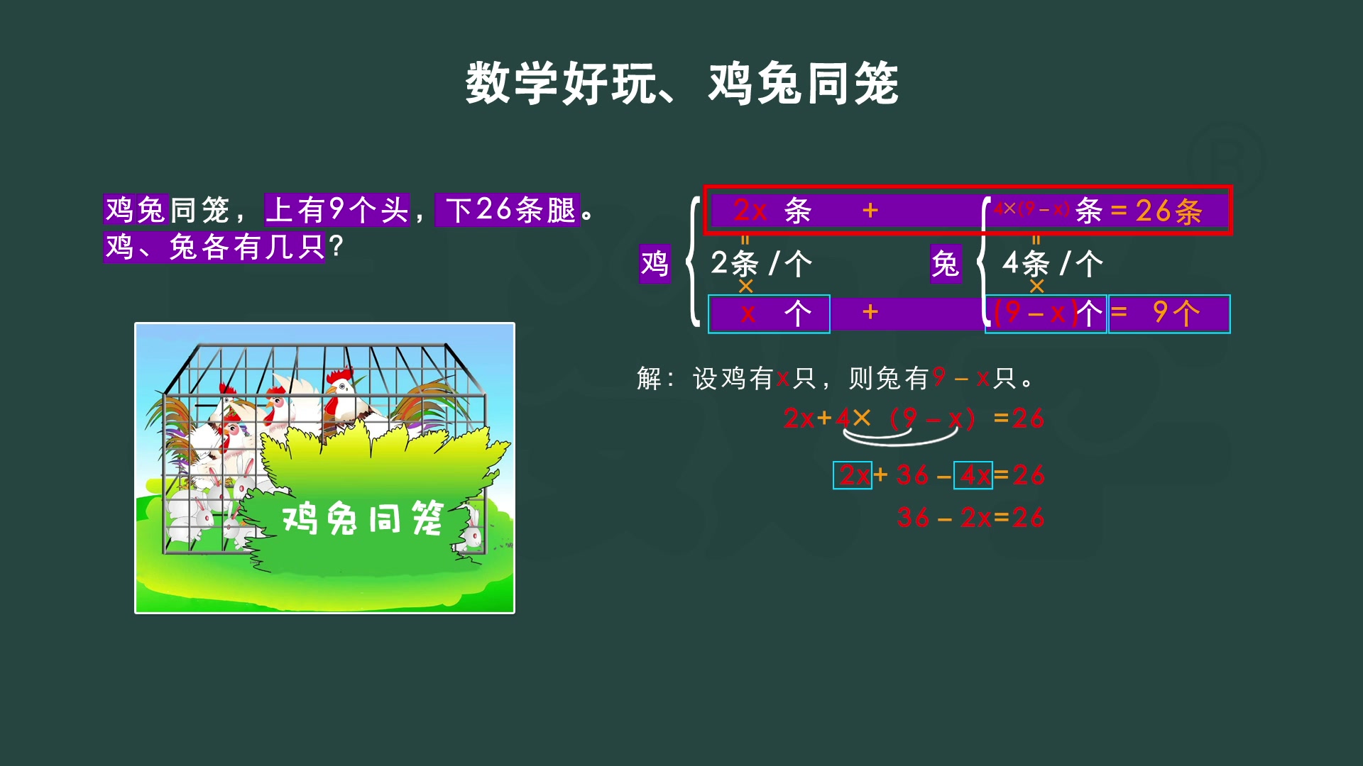 [图]五年级 鸡兔同笼