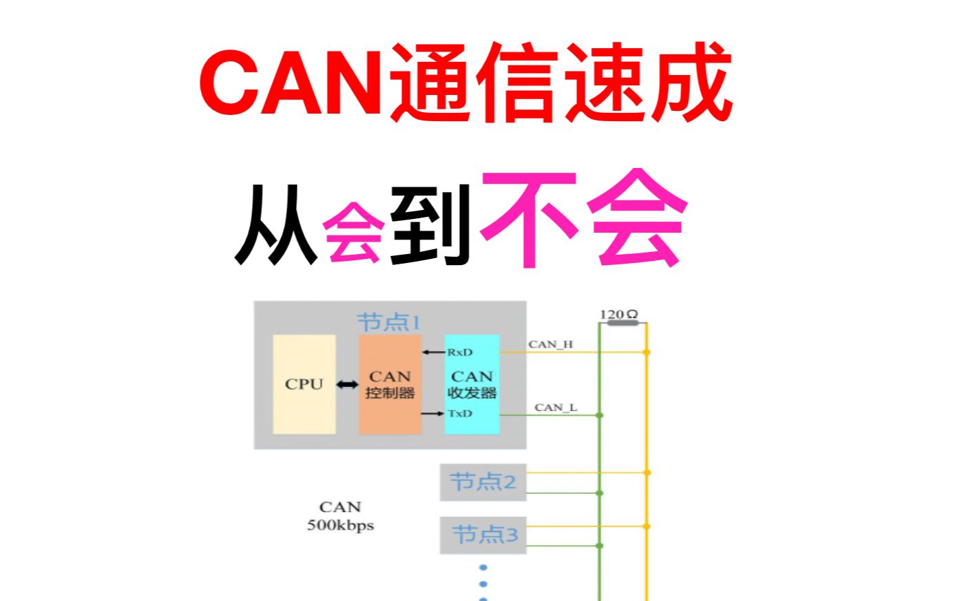 CAN通信速成!从会到不会~哔哩哔哩bilibili