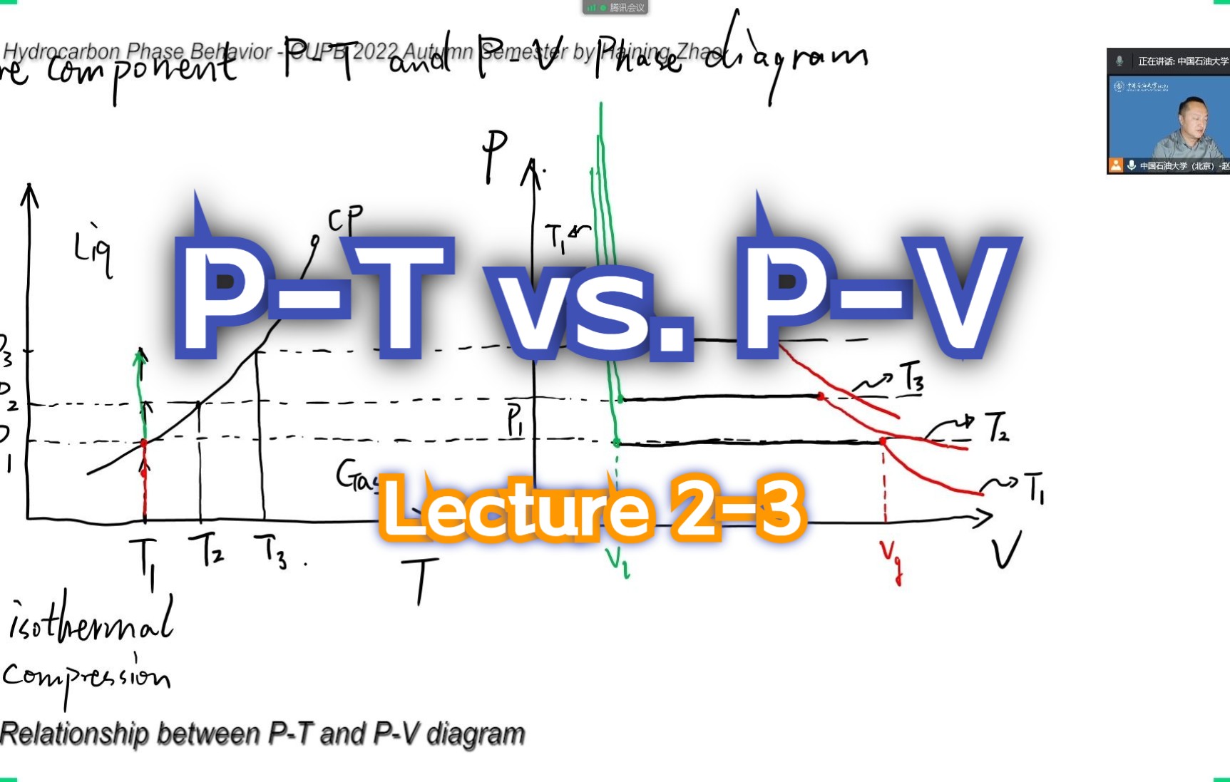 [图]Lecture 2-3 Relationship between P-T and P-V diagram