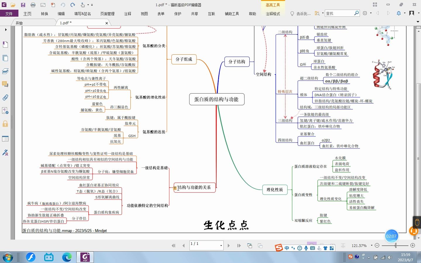 [图]思维导图-蛋白质的结构与功能