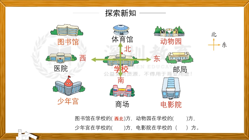 [图]《辨认方向》微课公开课优质课【新课标】