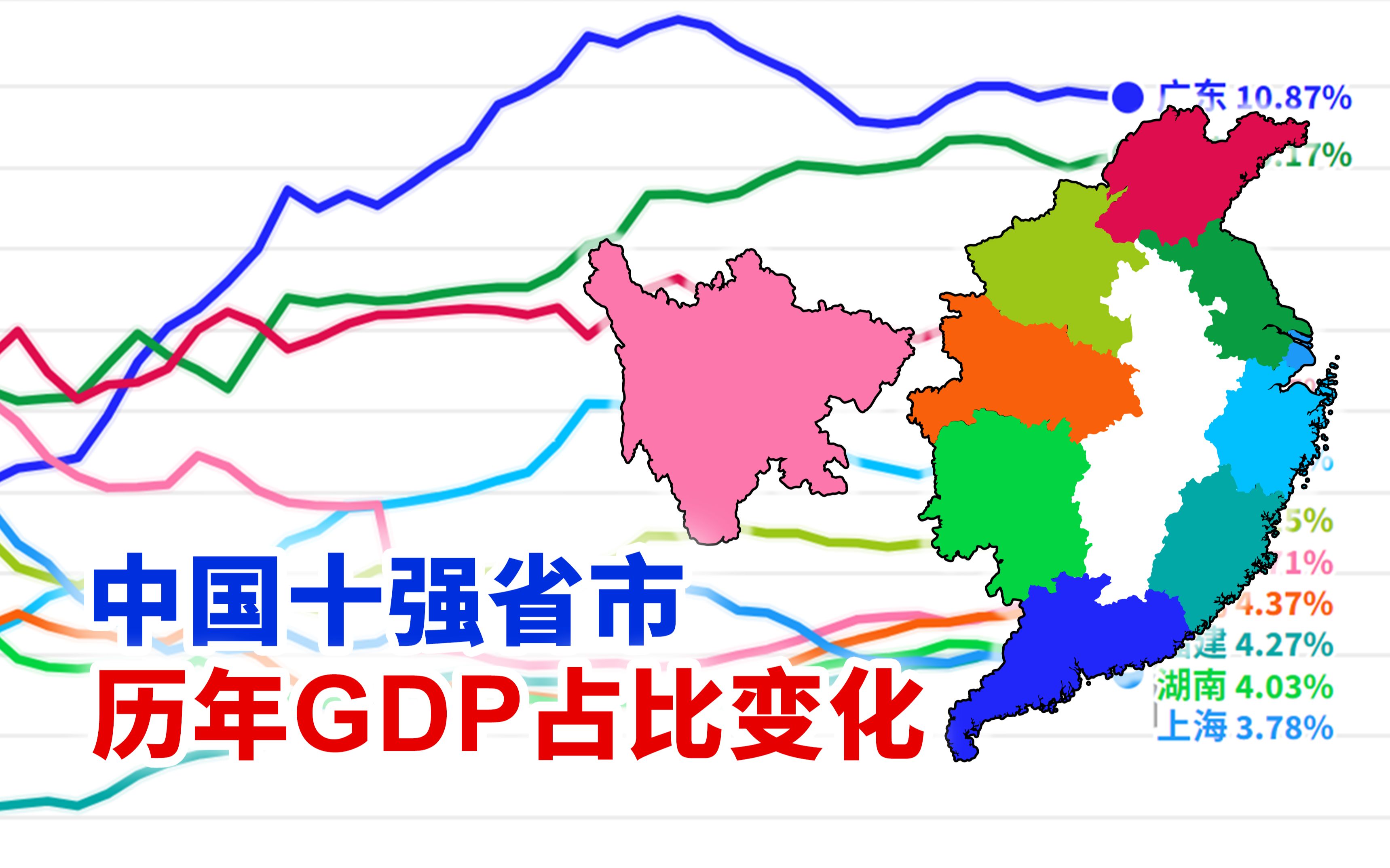 浙江&福建逆袭史!中国十强省市GDP占比变化动态折线图【数据可视化】哔哩哔哩bilibili