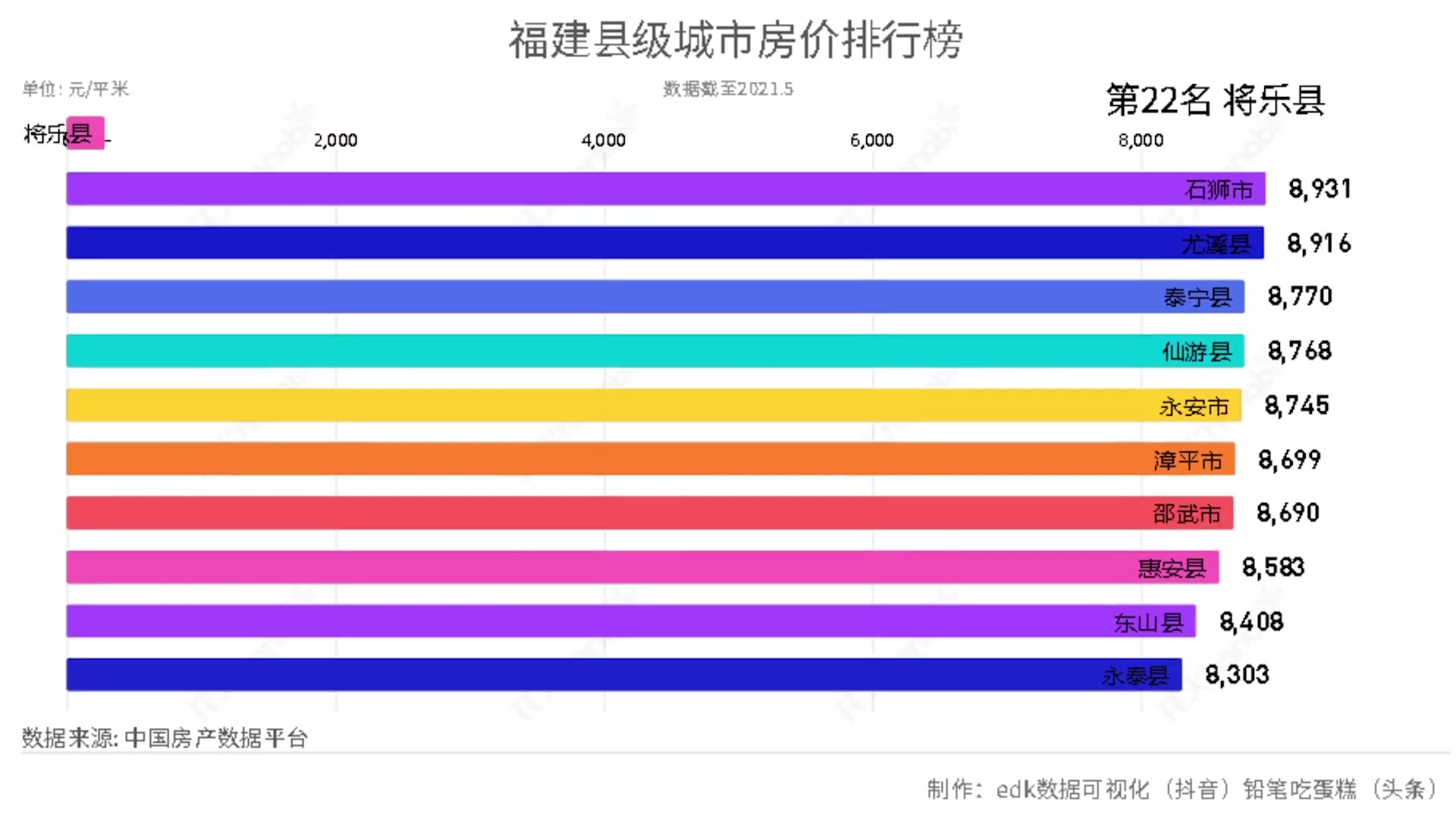 福建县级城市房排行哔哩哔哩bilibili