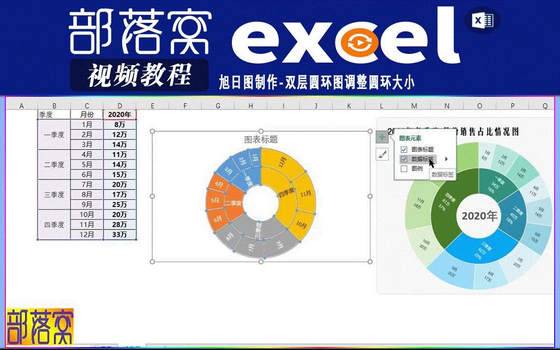 excel旭日图制作视频:双层圆环图调整圆环大小哔哩哔哩bilibili