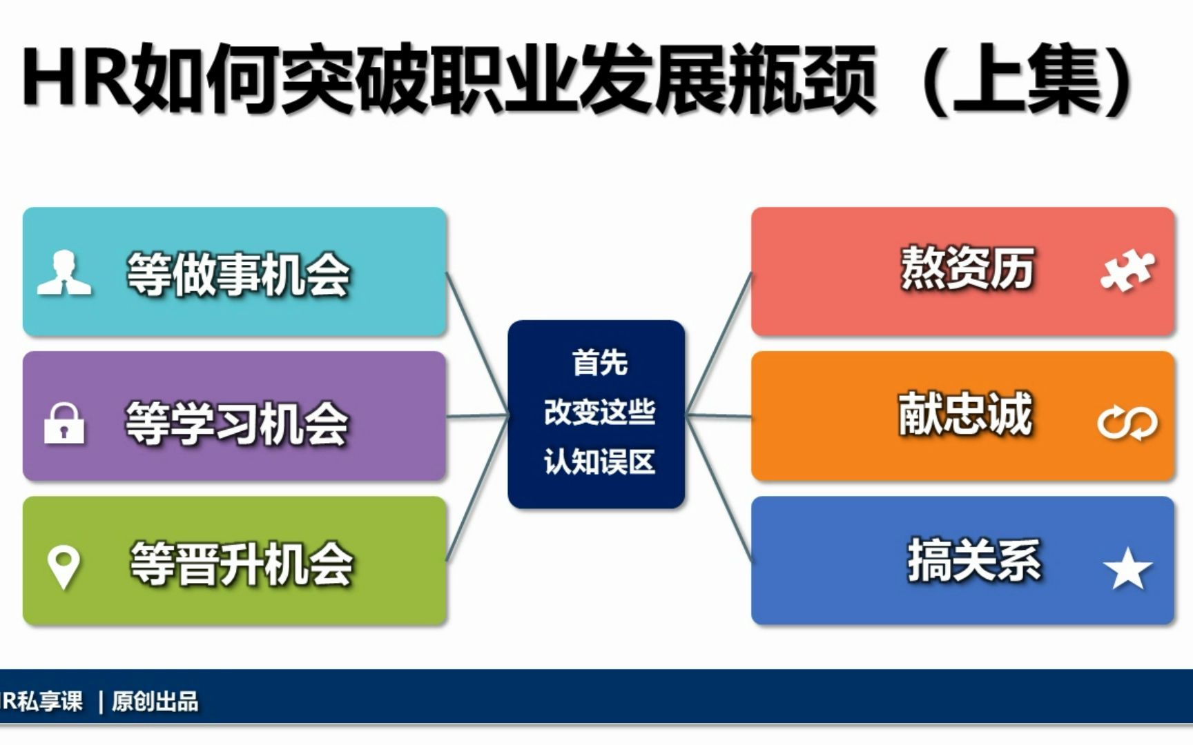 [图]职业发展三部曲之一：如何改变职场认知