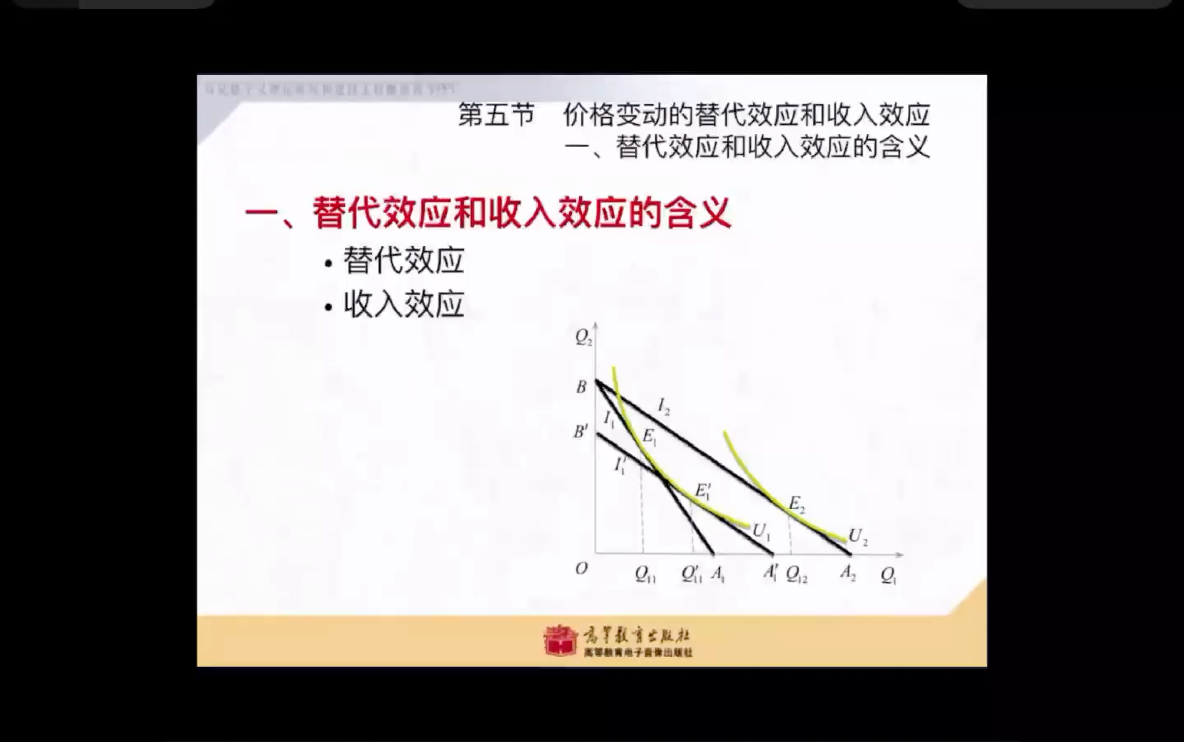 微观经济学替代效应与收入效应哔哩哔哩bilibili