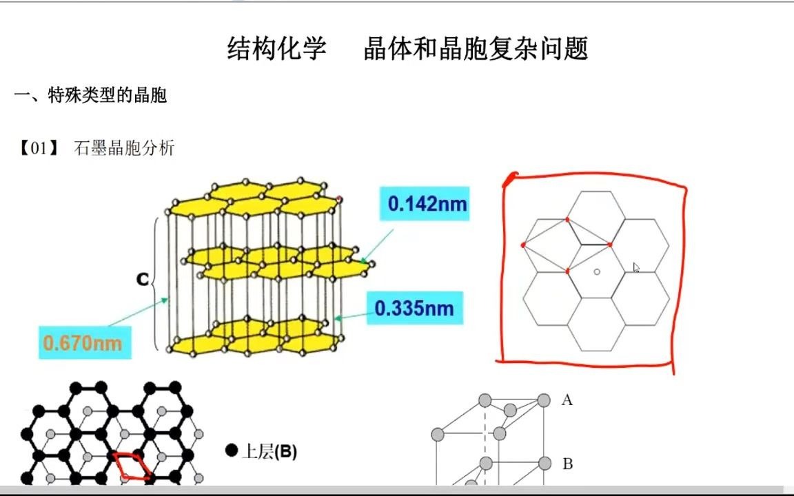 高考化学:晶体35 石墨晶胞的寻找和密度计算(不用晶胞计算密度)哔哩哔哩bilibili