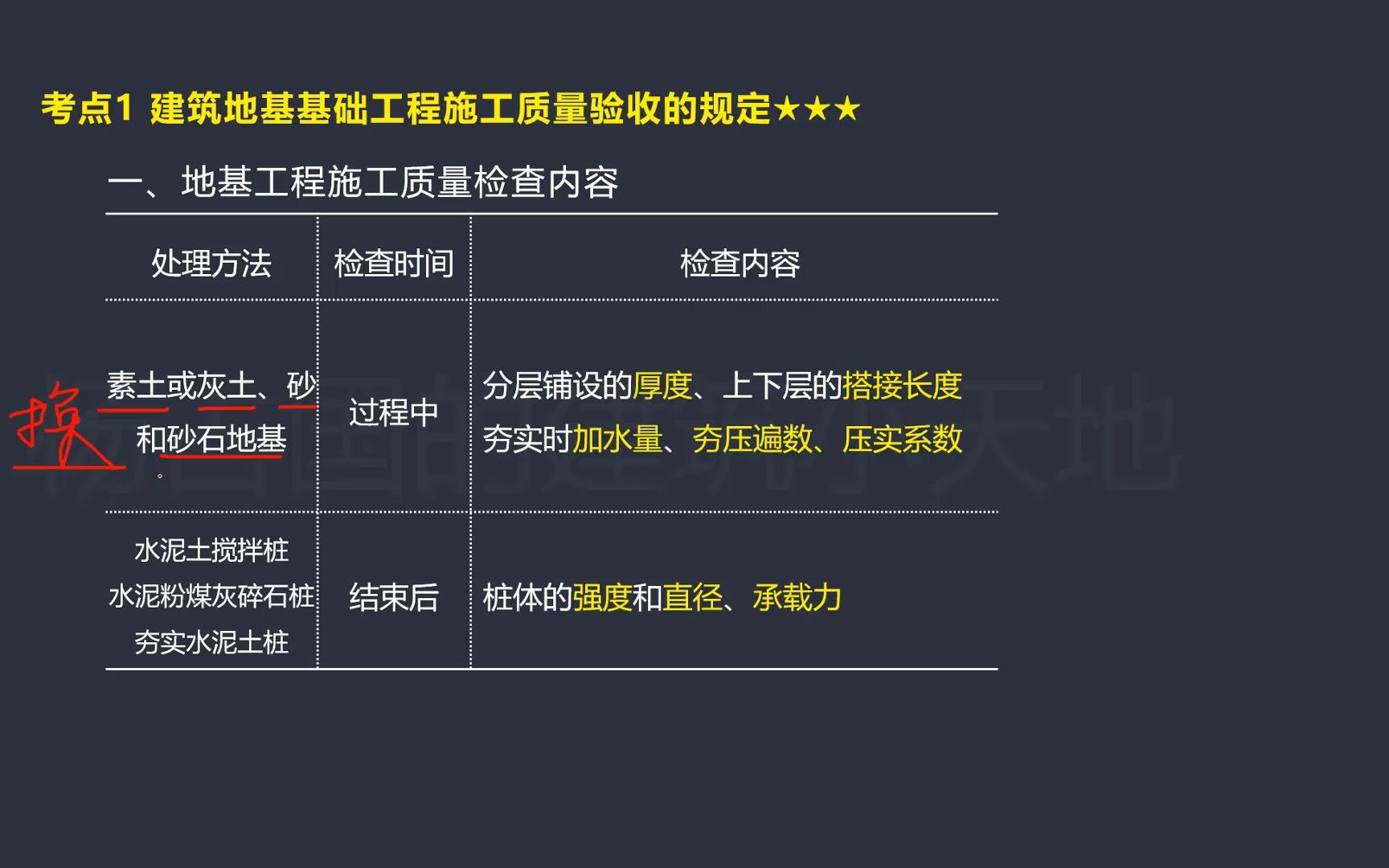 45.2022年二建建筑地基基础质量验收哔哩哔哩bilibili