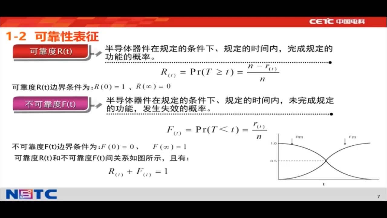 半导体器件可靠性、失效案例分析与检测技术进展哔哩哔哩bilibili