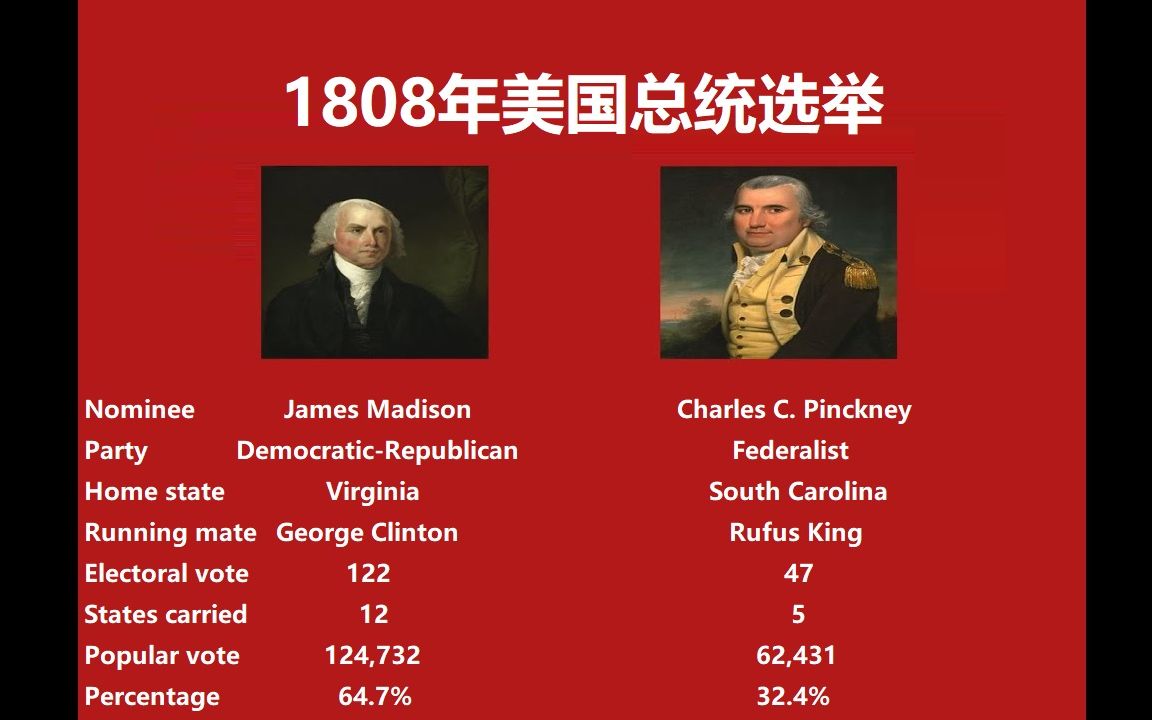 美国那些事1808年第六次总统选举小朋友字幕组