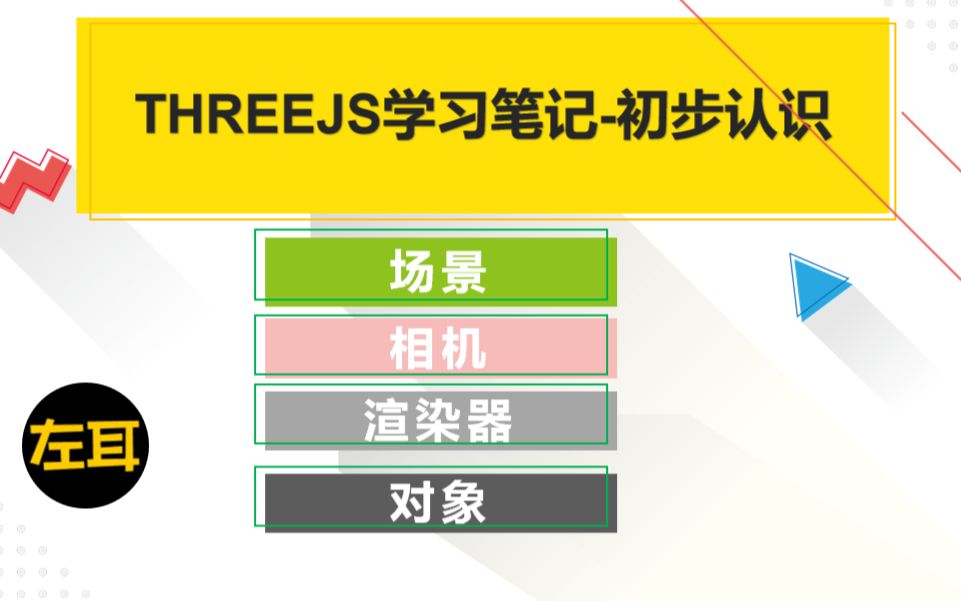 THREEJS学习笔记初始threeJS哔哩哔哩bilibili