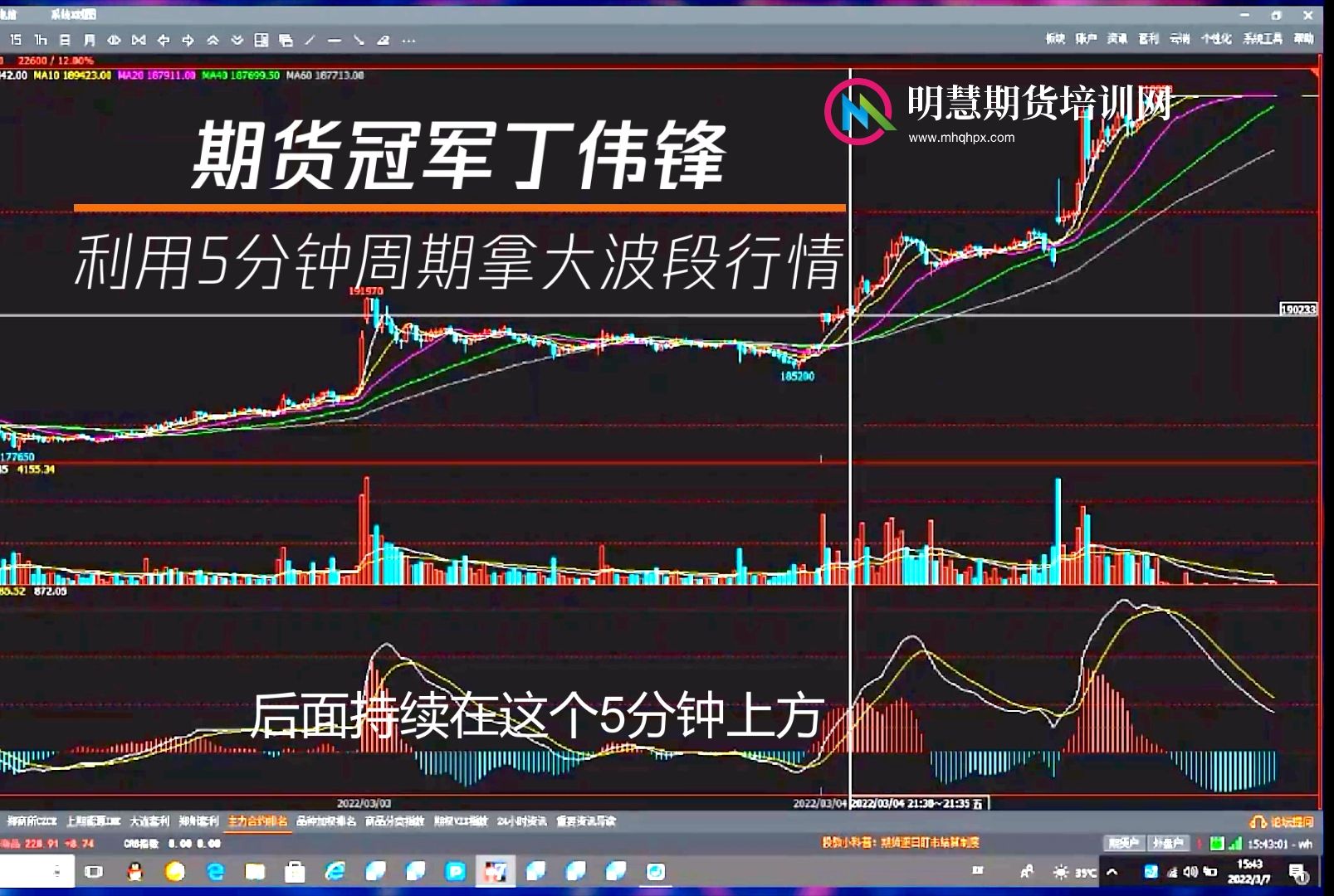 期货冠军丁伟锋分析如何利用5分钟周期拿大波段行情技巧期货交易技术分析课程哔哩哔哩bilibili