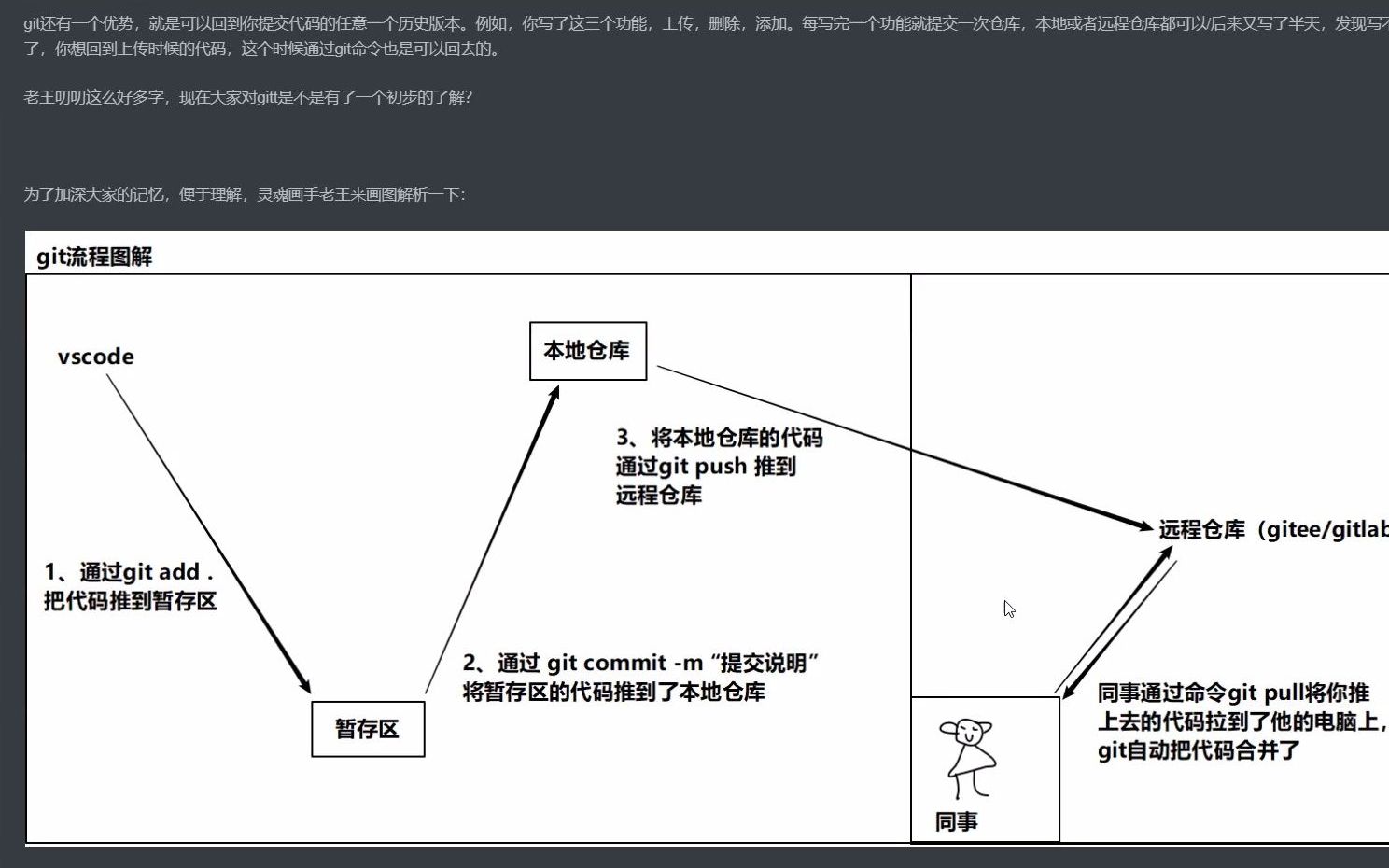 上班必用代码托管工具git的讲解01哔哩哔哩bilibili