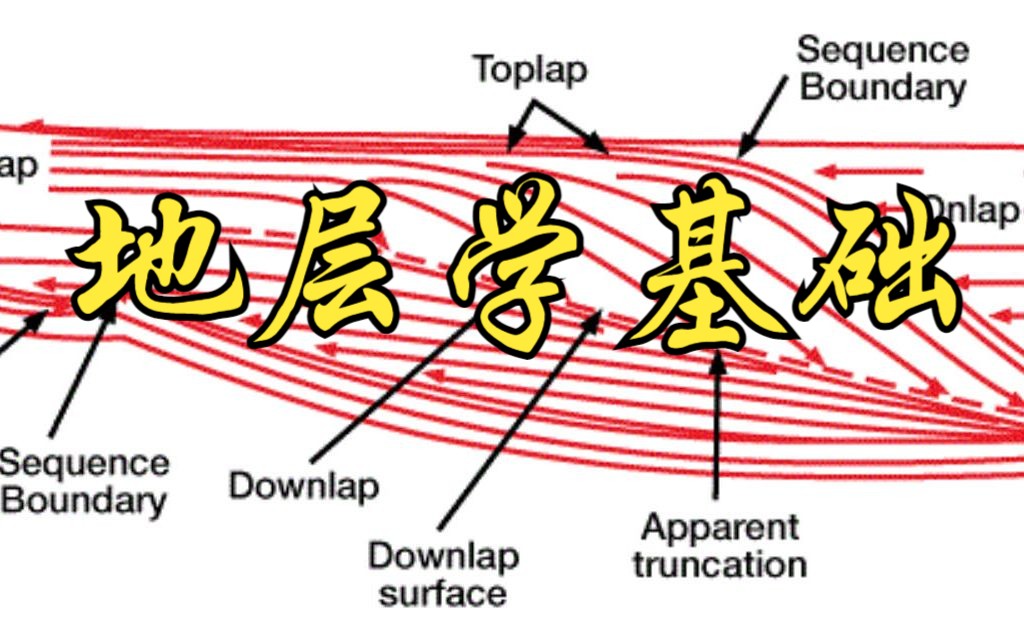 【地层学基础(英文字幕)】第3讲:岩石地层学(3/5)哔哩哔哩bilibili