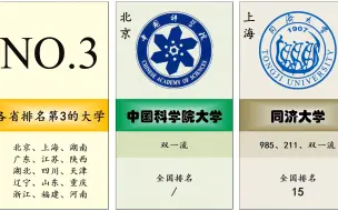 Скачать видео: 盘点各省排名的3的大学