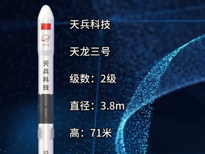 2024年下半年计划首飞的中国可回收火箭盘点哔哩哔哩bilibili