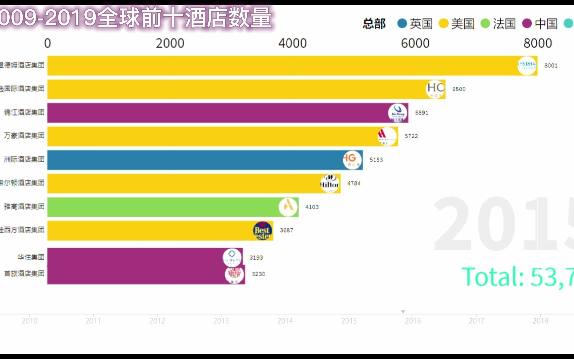 酒店数量排行哔哩哔哩bilibili