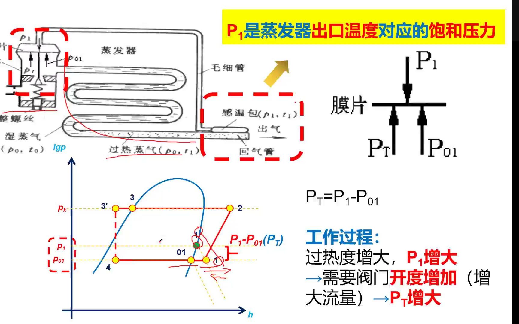 [图]冷热源工程-节流机构知识点-热力膨胀阀工作原理