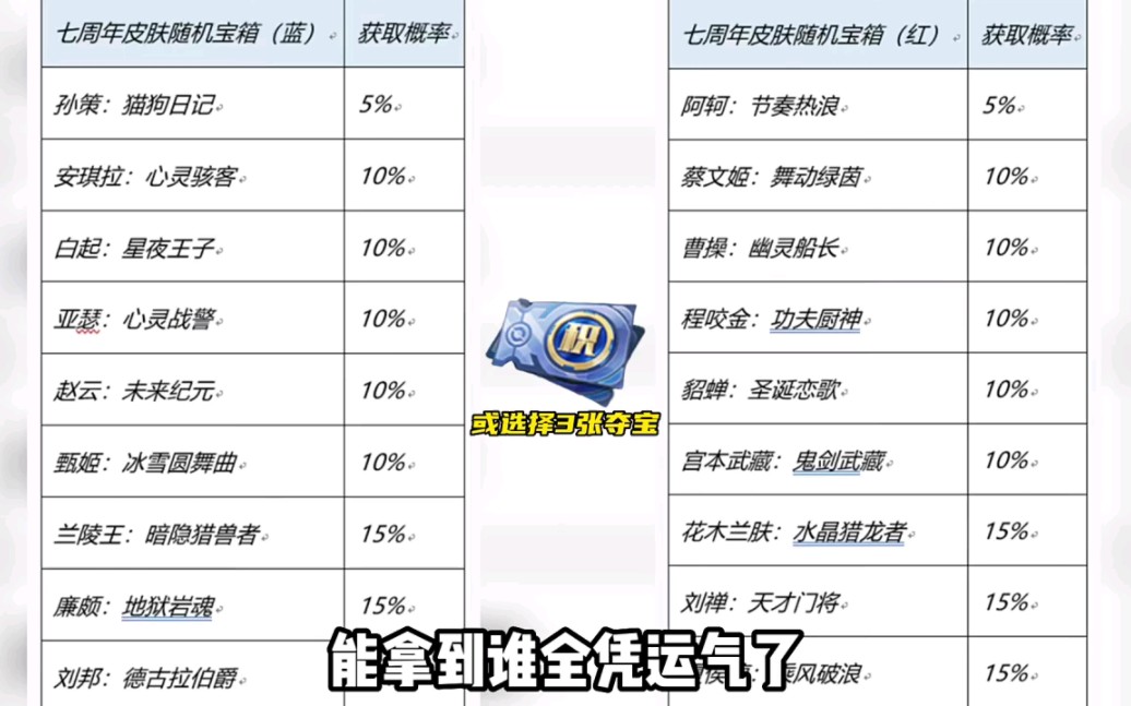 [图]王者29日送的史诗皮肤名单来了