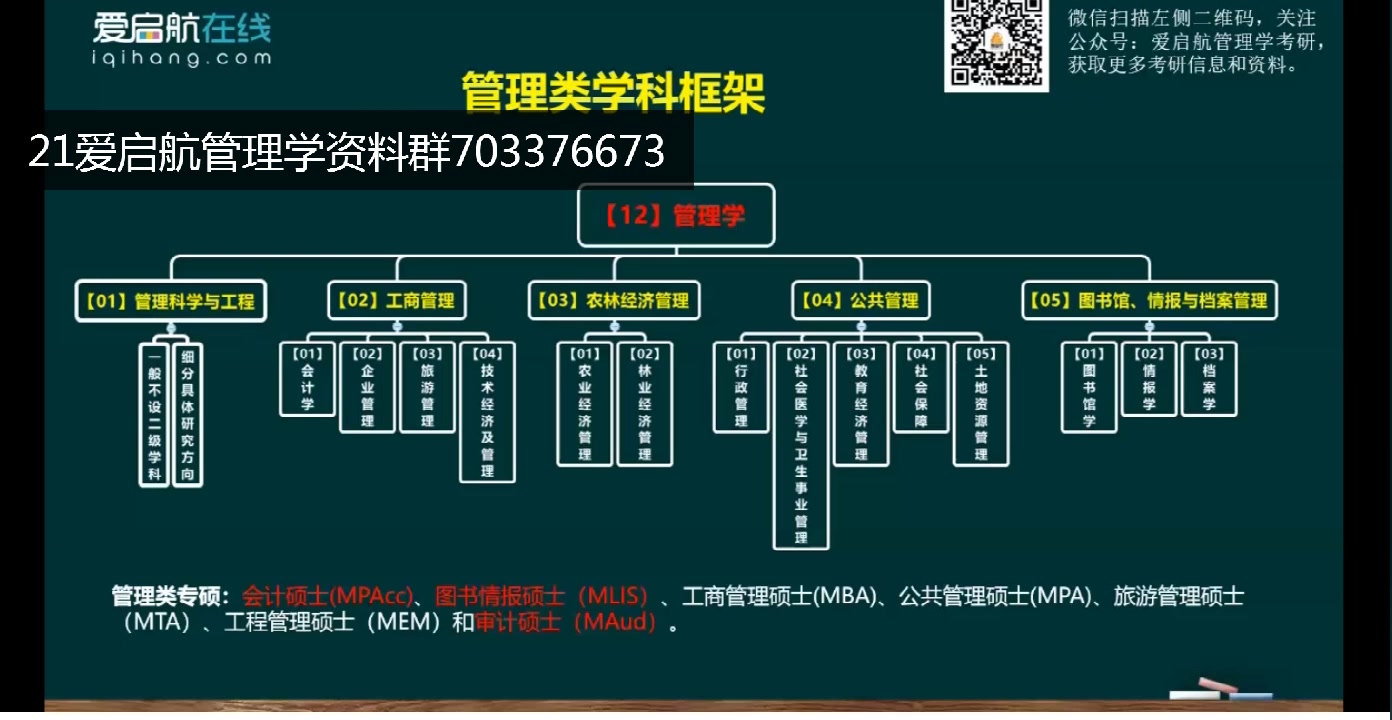 【天猫爱启航旗舰店】管理类专业大盘点哔哩哔哩bilibili