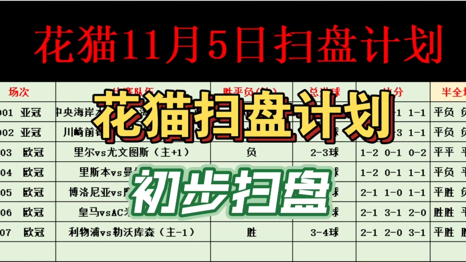 11月5日 花猫初步扫盘,喜欢的欢迎留下一件三连哔哩哔哩bilibili