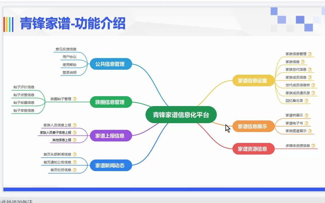 第三讲.青锋电子家谱的功能介绍哔哩哔哩bilibili